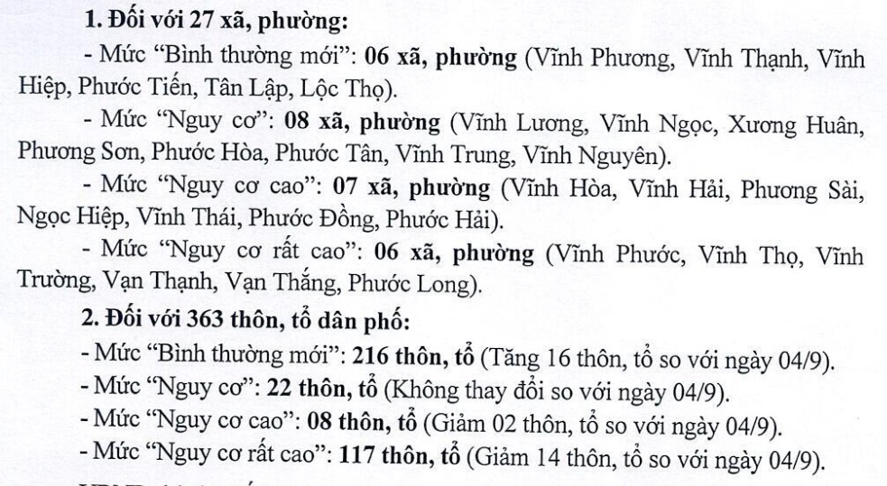 ĐÁNH GIÁ MỨC ĐỘ NGUY CƠ DỊCH BỆNH COVID-19 TẠI TP NHA TRANG (Cập nhật từ 01/9 đến 5/9/2021)